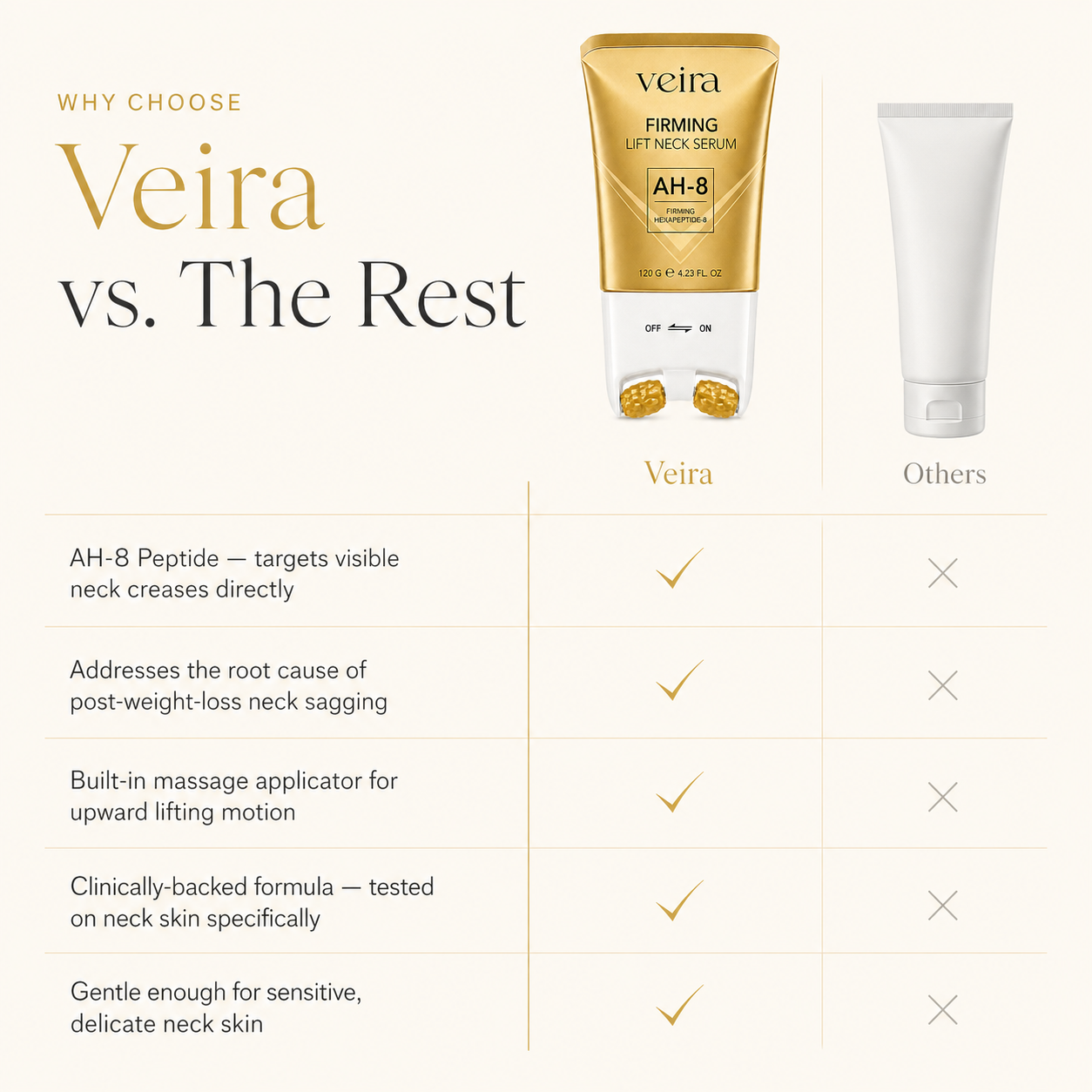 Veira™ Neck Tighten & Lift Serum